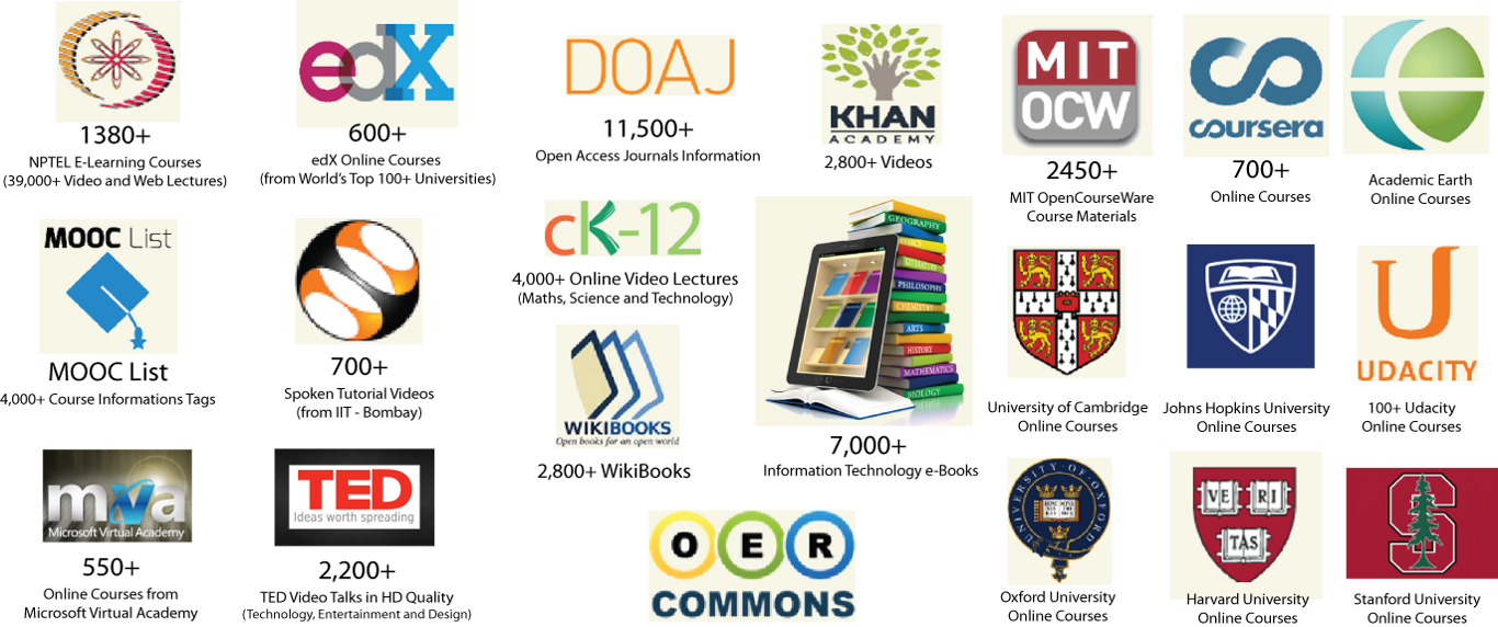 Open Educational Resources (OER)